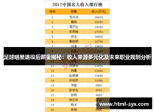 足球明星退役后薪金揭秘:收入来源多元化及未来职业规划分析 足球明星退役后薪金揭秘:收入来源多元化及未来职业规划分析