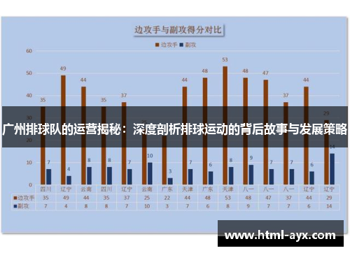 广州排球队的运营揭秘：深度剖析排球运动的背后故事与发展策略