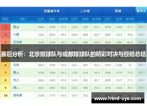 赛后分析：北京排球队与成都排球队的精彩对决与经验总结